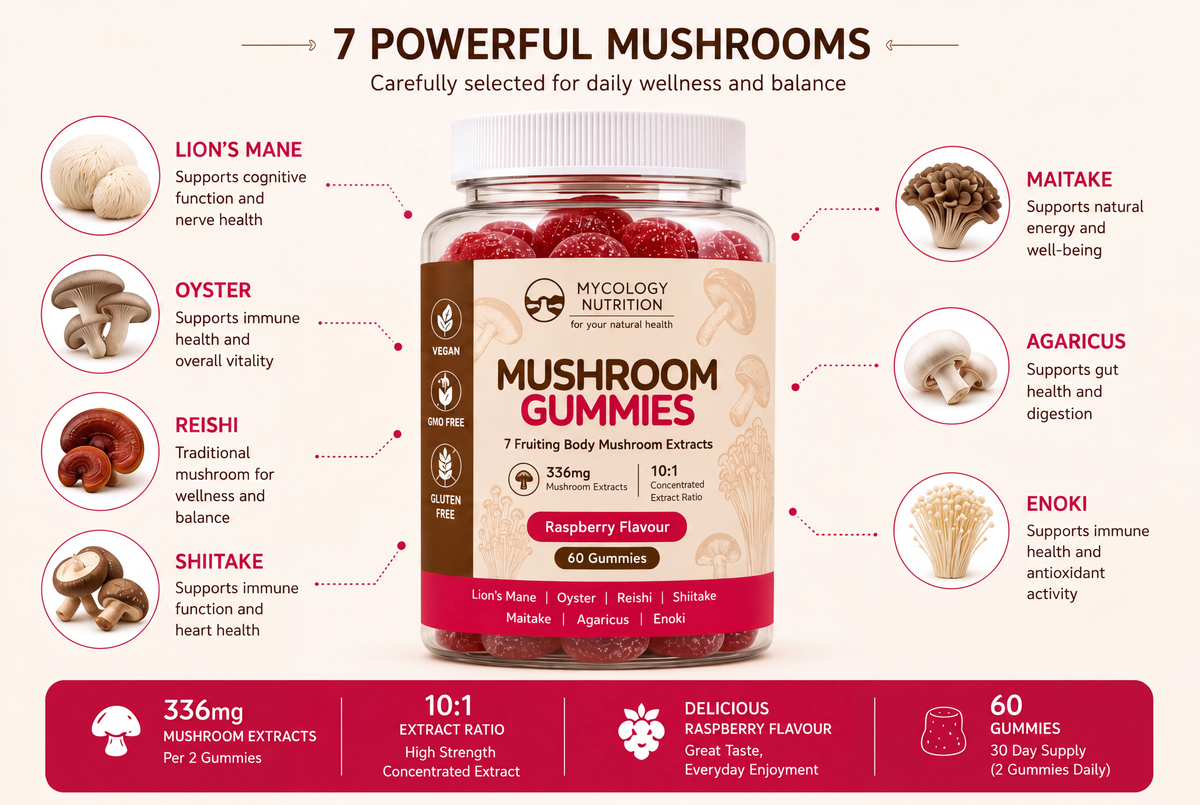 Mushroom Gummies · Lion&